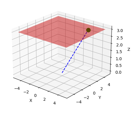 drawing_draw_line_extension_to_plane_example