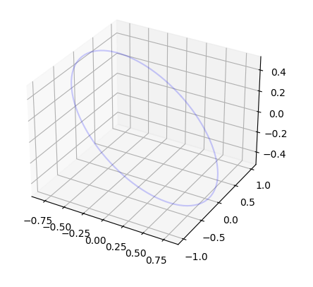 matplot3d_draw_circumference_example