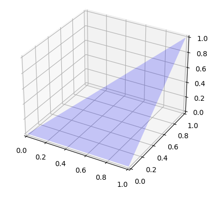 matplot3d_draw_polygon_example