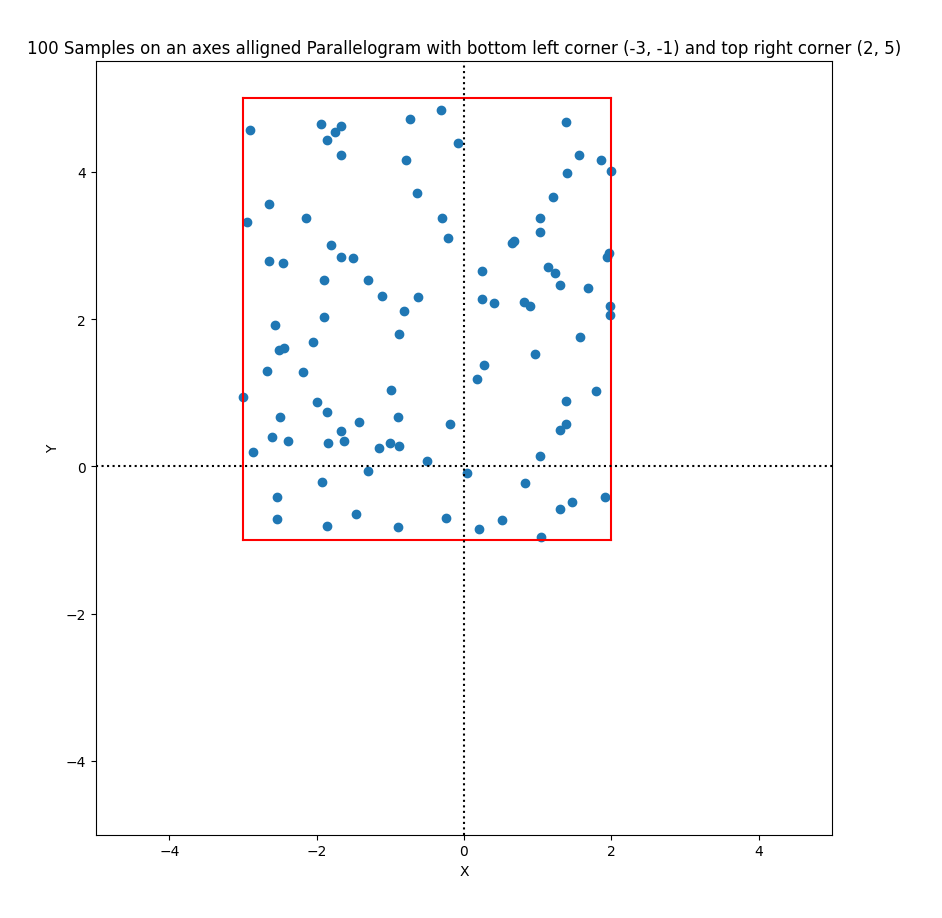sampling_alligned_parallelogram_2d