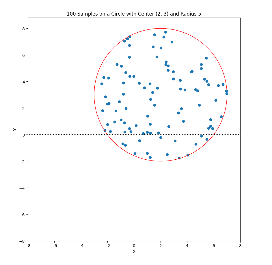 sampling_circle_2d
