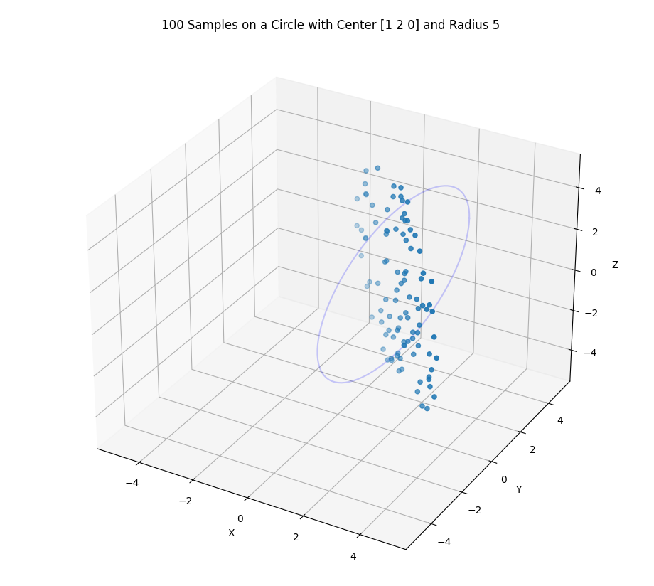 sampling_circle_3d