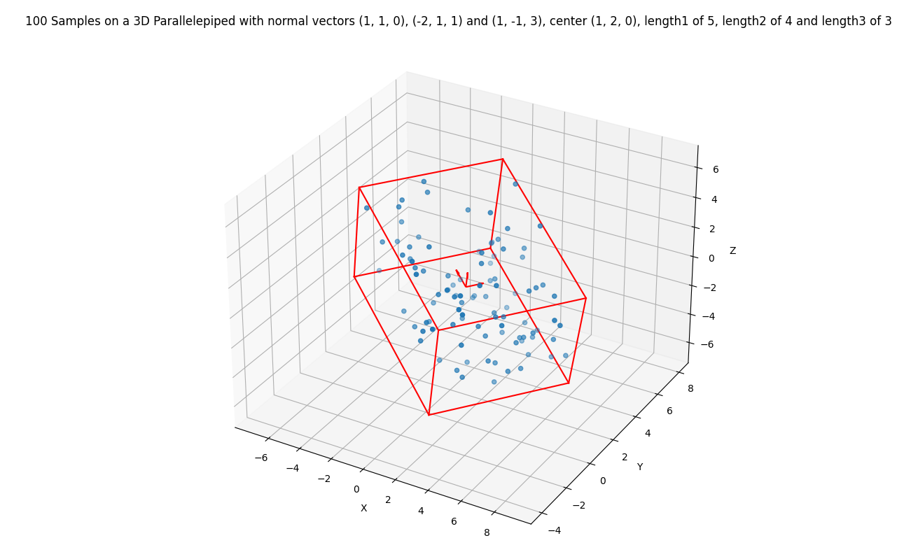 sampling_parallelepiped_3d