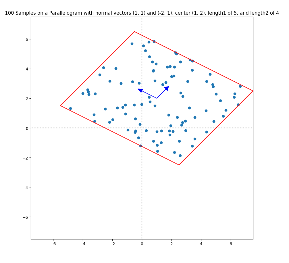 sampling_parallelogram_2d