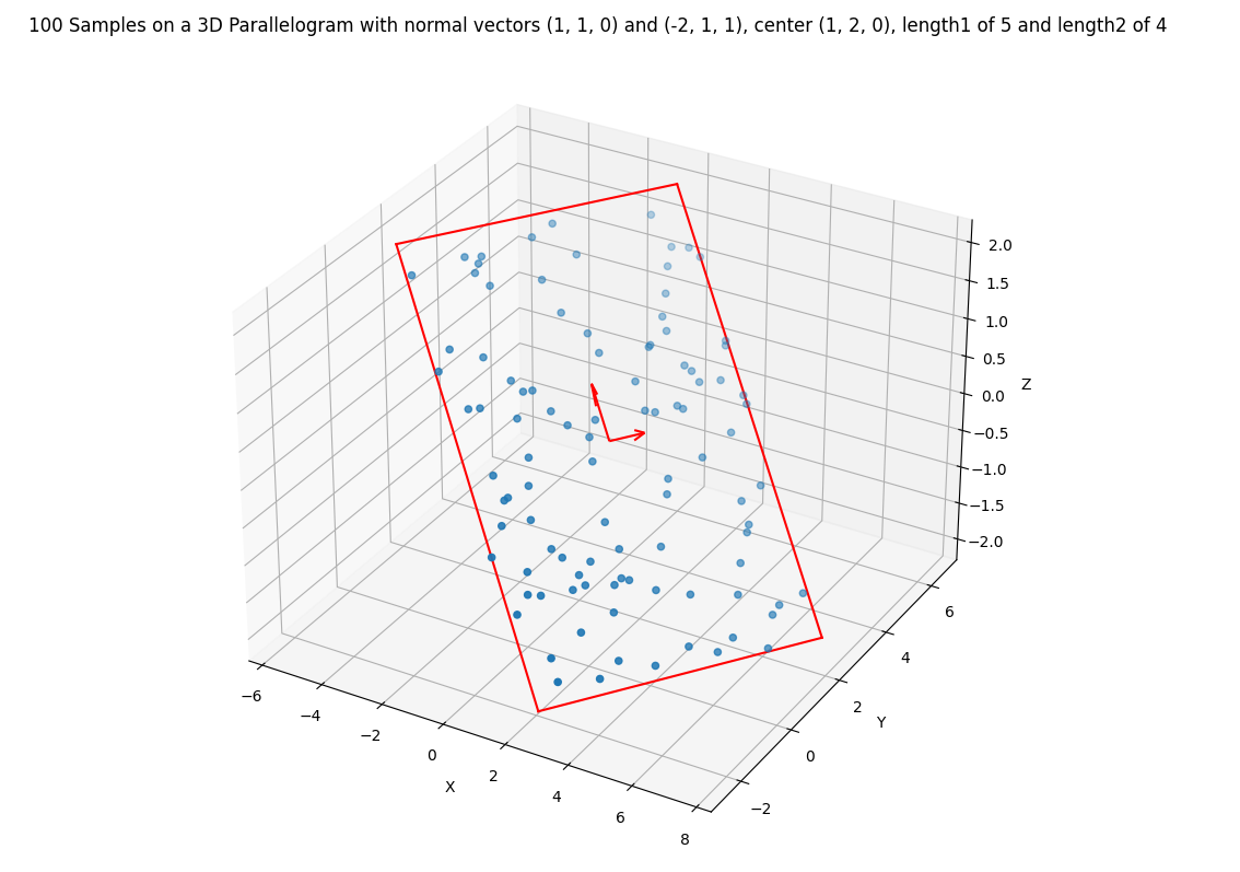 sampling_parallelogram_3d