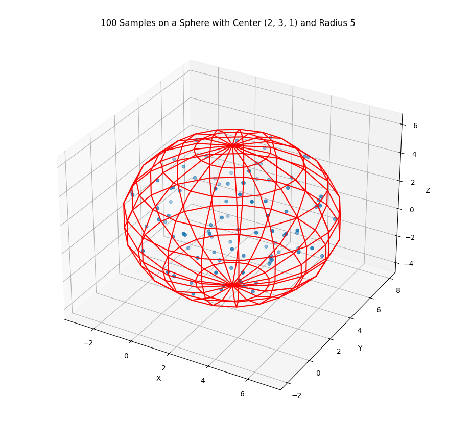 sampling_sphere